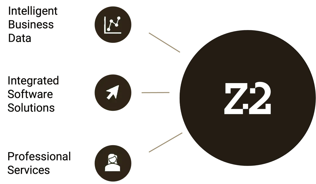 Z2Dataのプラットフォーム構成